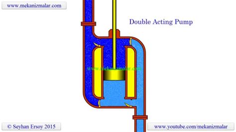 double acting centrifugal pump|double action water pump.